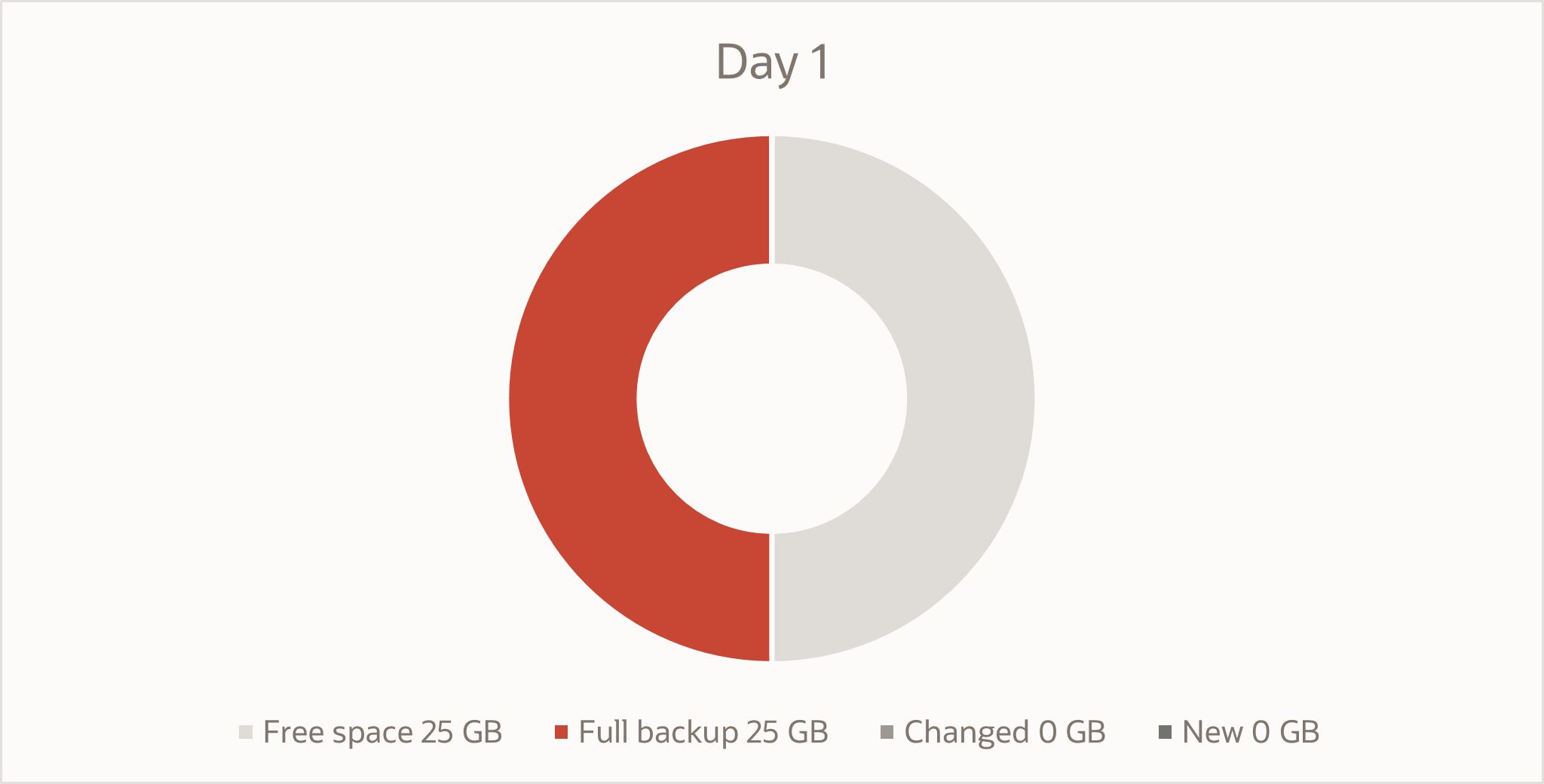 Day 1