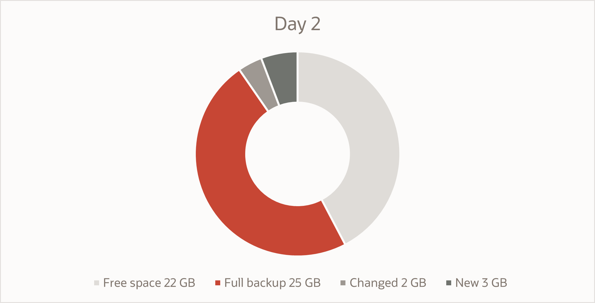 Day 2