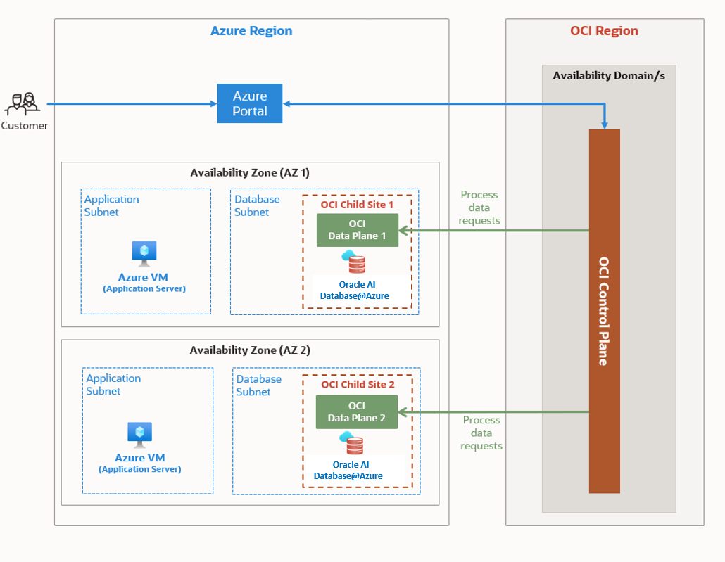 Click to expand Getting started architecture diagram.