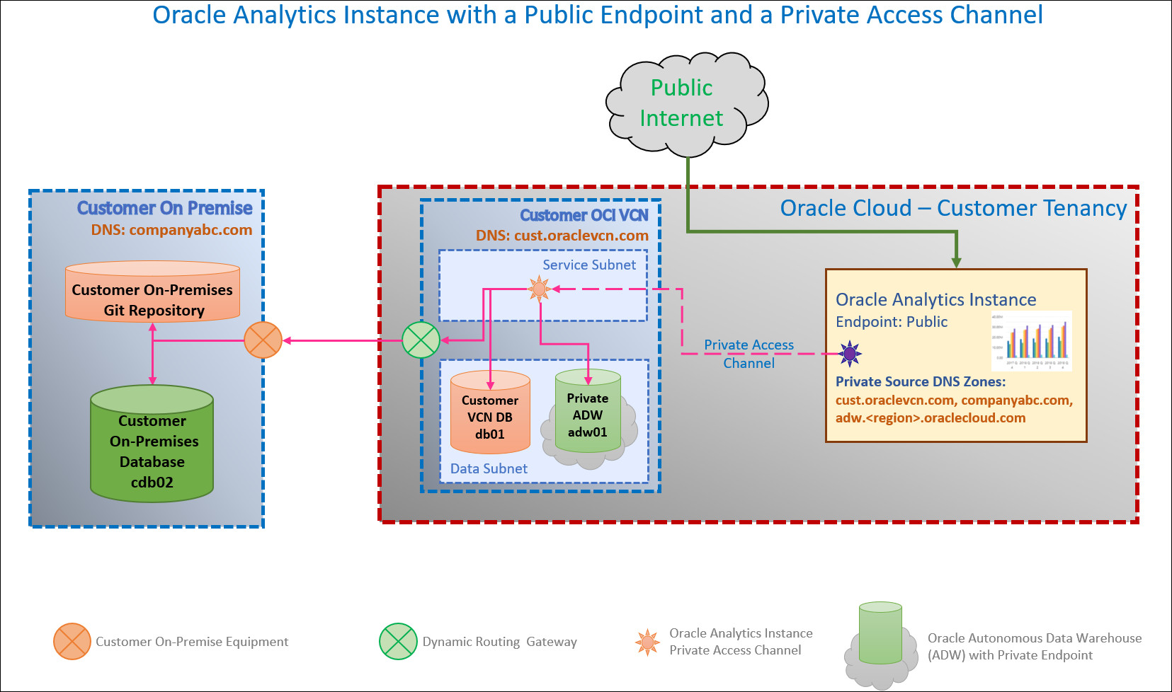 Description of oac-public-pac.jpg follows