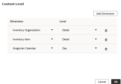 The Content Level dialog displaying displays the dimensions and their content level