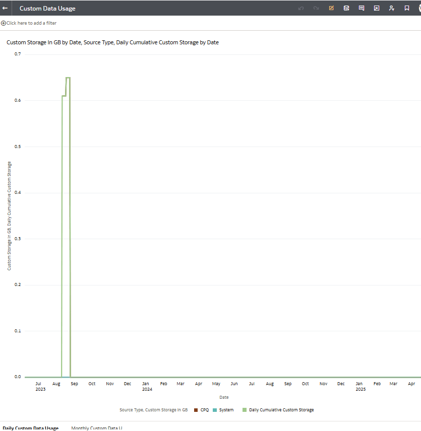 Custom Data Usage dashboard in the Common folder displaying the data loaded daily and monthly from each of the activated external data sources. Custom Data Usage dashboard in the Common folder displaying the data loaded daily and monthly from each of the activated external data sources.