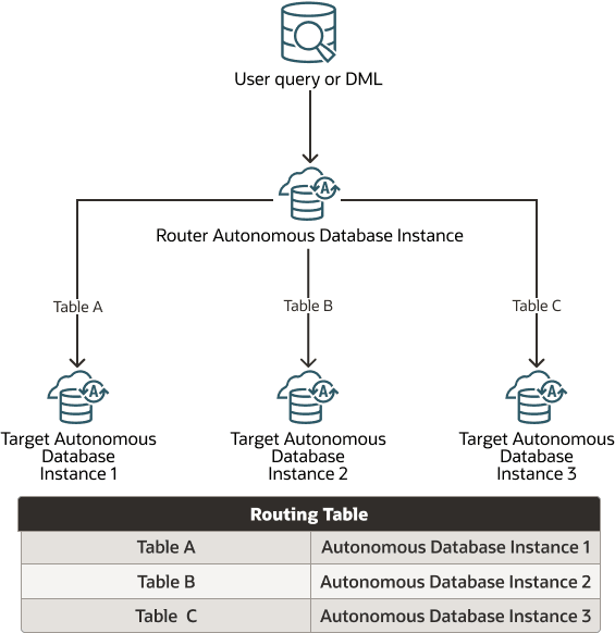 Description of proxysql_object.png follows