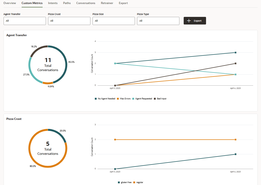Description of custom_metrics_report_first_view.png follows Description of custom_metrics_report_first_view.png follows