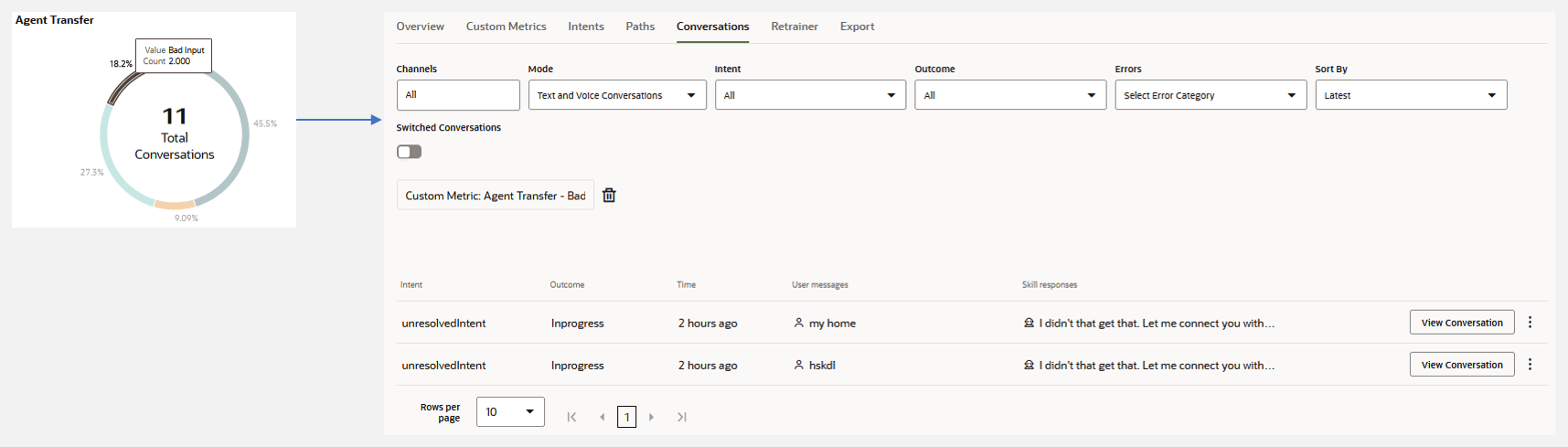 Description of from_custom_metric_to_conversation_report.png follows Description of from_custom_metric_to_conversation_report.png follows