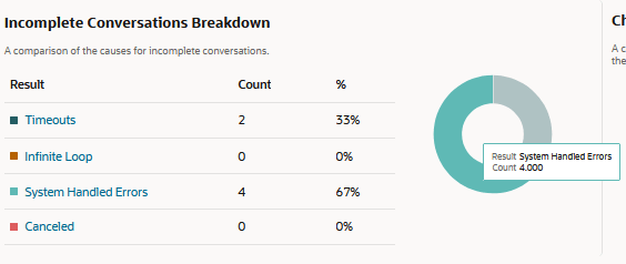 Description of incomplete_conversation_count.png follows Description of incomplete_conversation_count.png follows