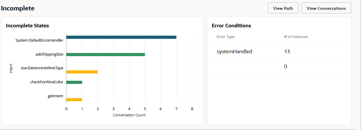 Description of incomplete_conversations_bar_chart.png follows Description of incomplete_conversations_bar_chart.png follows