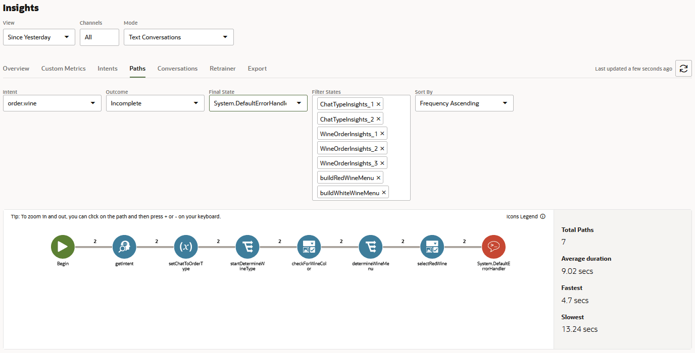 Description of incomplete_conversations_path_from_intent.png follows Description of incomplete_conversations_path_from_intent.png follows