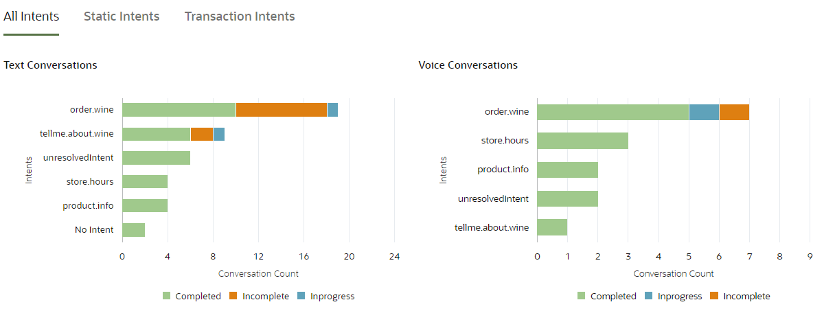 Description of insights_overview_stacked_bar.png follows Description of insights_overview_stacked_bar.png follows