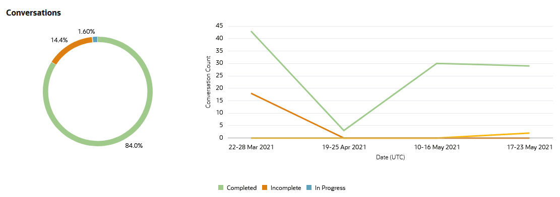 Description of insights_trends_overview.png follows Description of insights_trends_overview.png follows