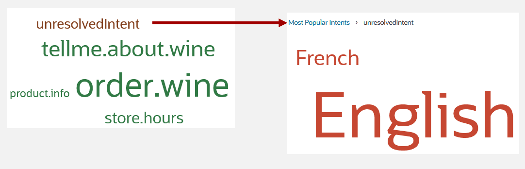 Description of ml_phrase_cloud.png follows Description of ml_phrase_cloud.png follows