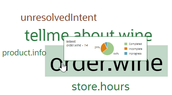Description of popular_intent_phrase_cloud.png follows Description of popular_intent_phrase_cloud.png follows