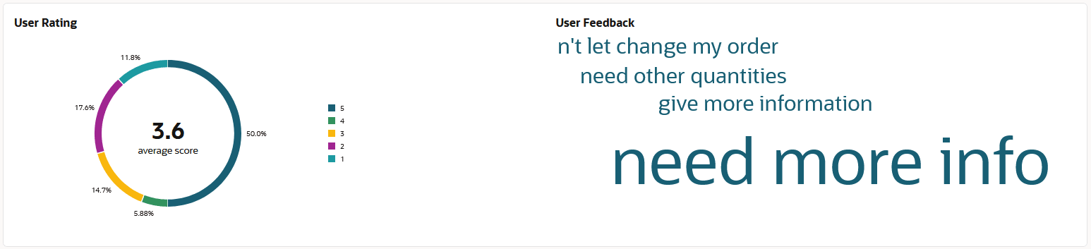Description of user_rating_user_feedback_overview.png follows Description of user_rating_user_feedback_overview.png follows