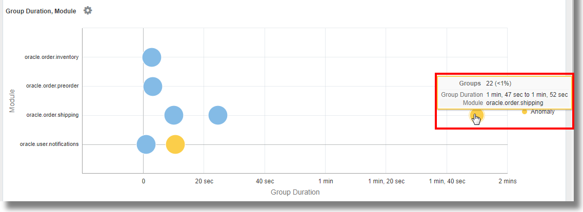 Description of anomaly-bubble-chart.bmp follows