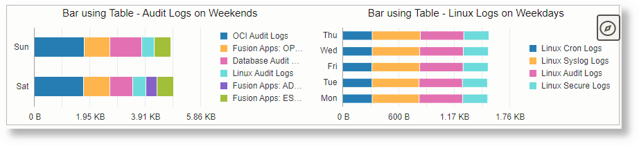 Bar Using Additional Table