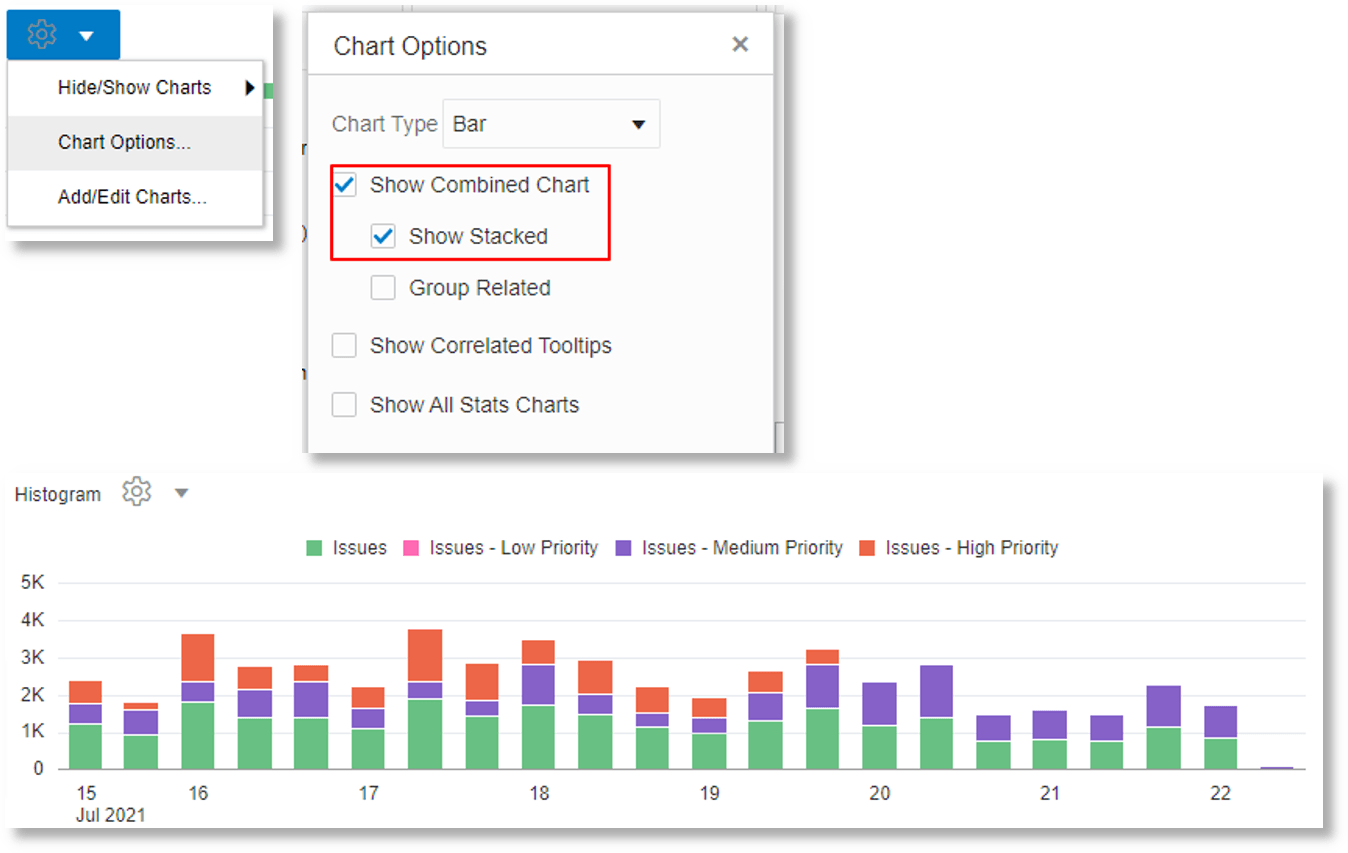 trend of logs with various values for the Problem Priority field in a stacked chart