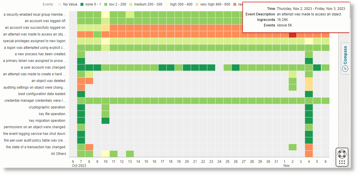 Heat map with a different color palette