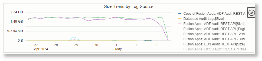 Line Using timestats