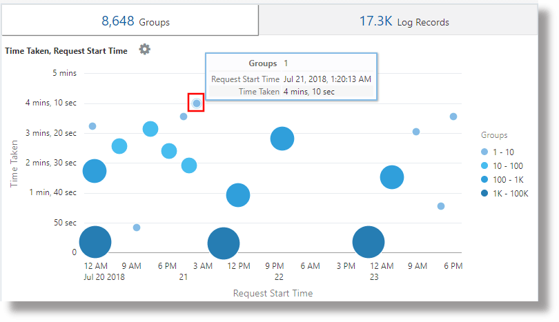 Description of link-request-trend-chart.png follows