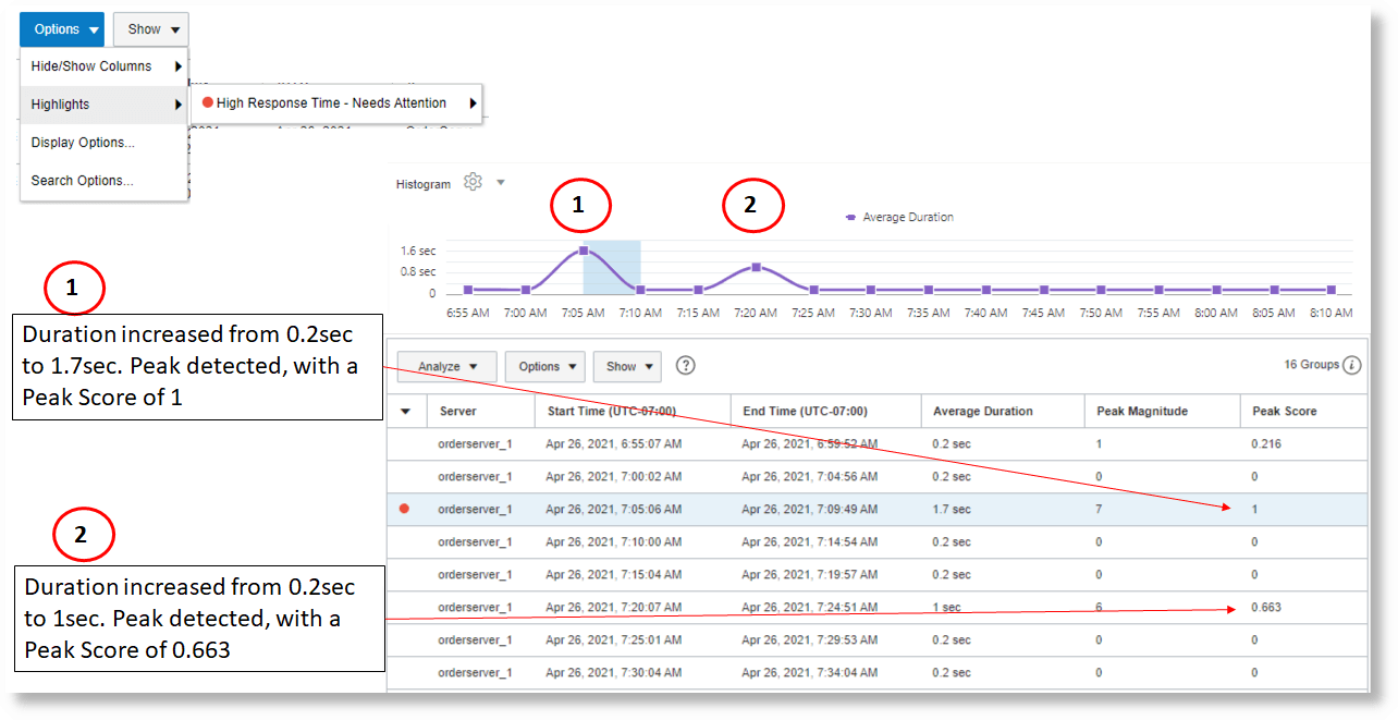 peak and peakscore functions to analyze sequential data in Link Visualization