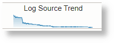 Sparkline Using a Field