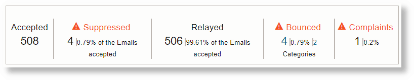 Email Delivery Summary: Clickable Tiles, Icons, and Links