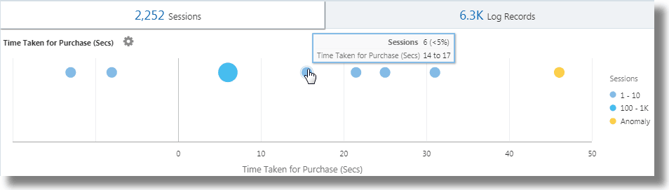 Description of time-analysis-bubble.png follows