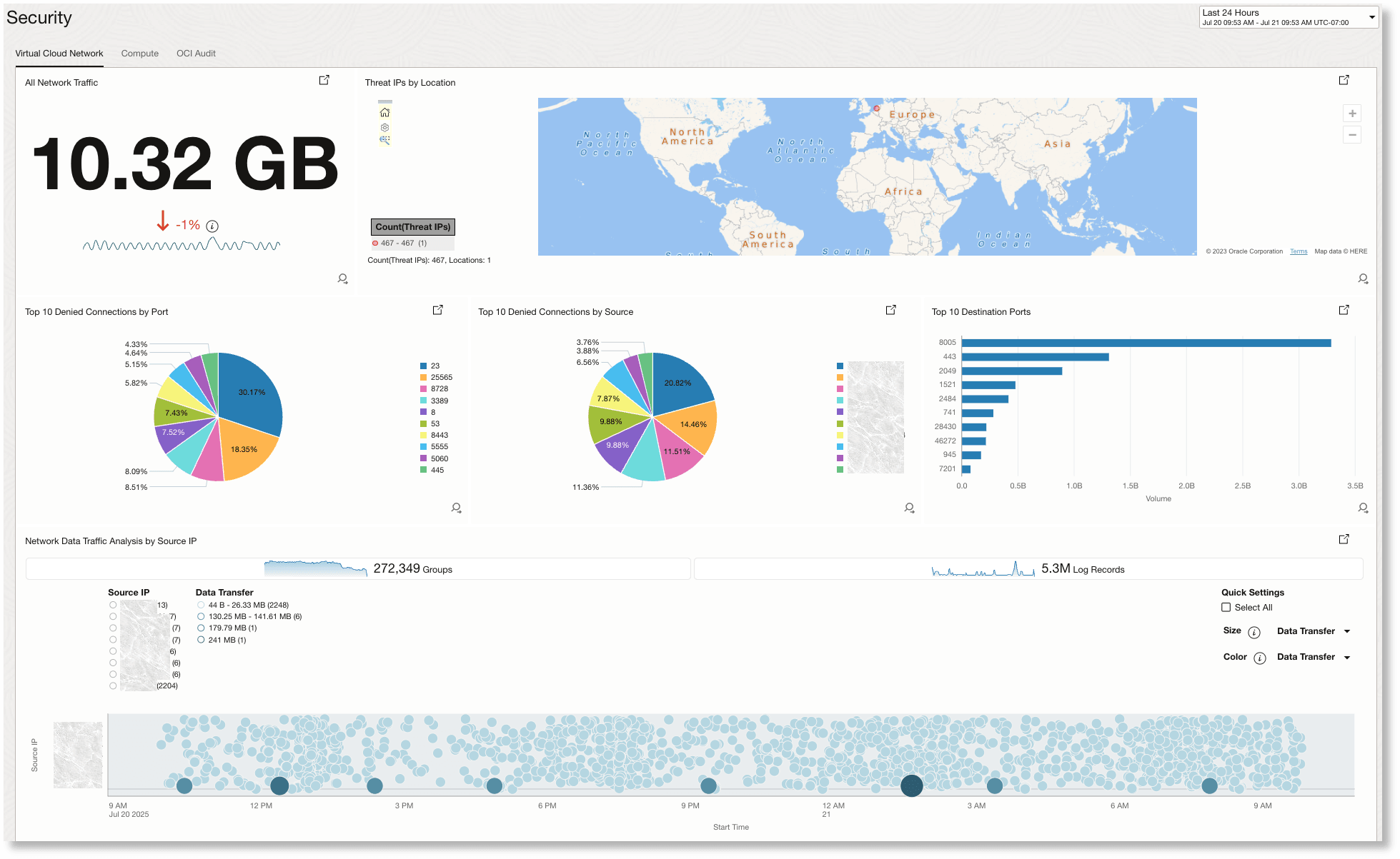 example Virtual Cloud Network dashboard/view
