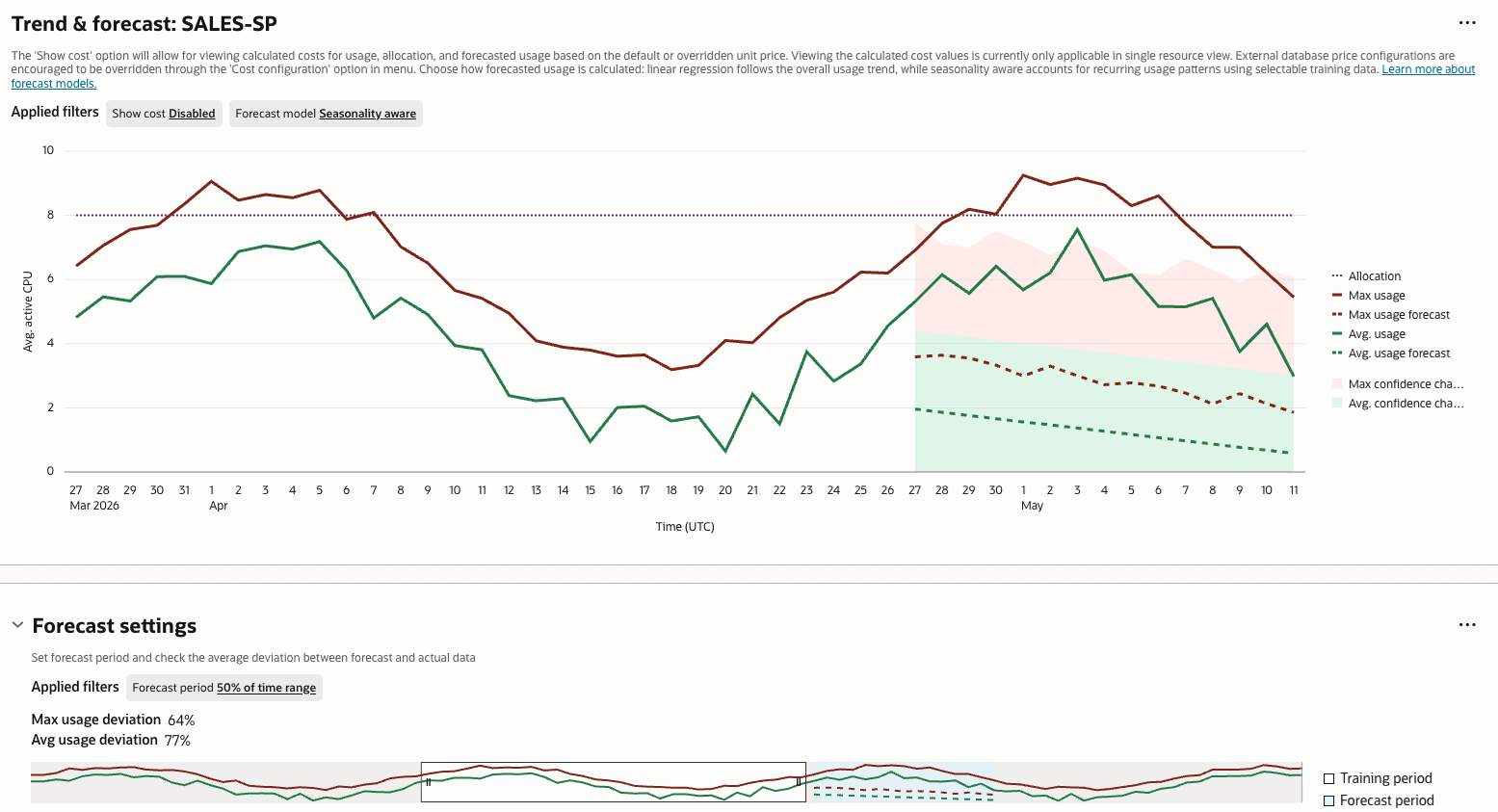 Graphic shows the forecast backtesting UI