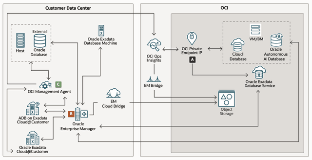 Ops Insights overview