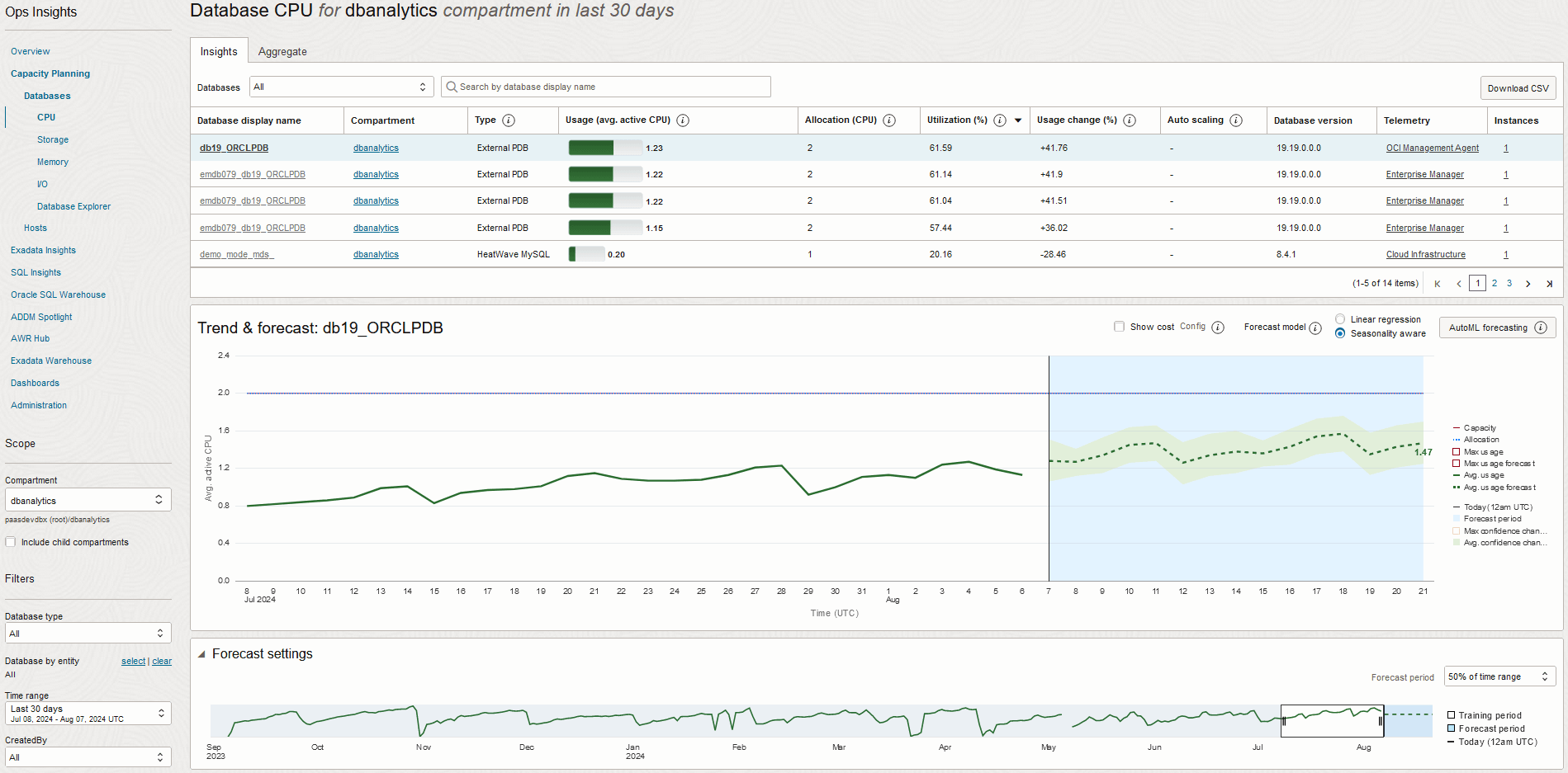 Ops Insights Table