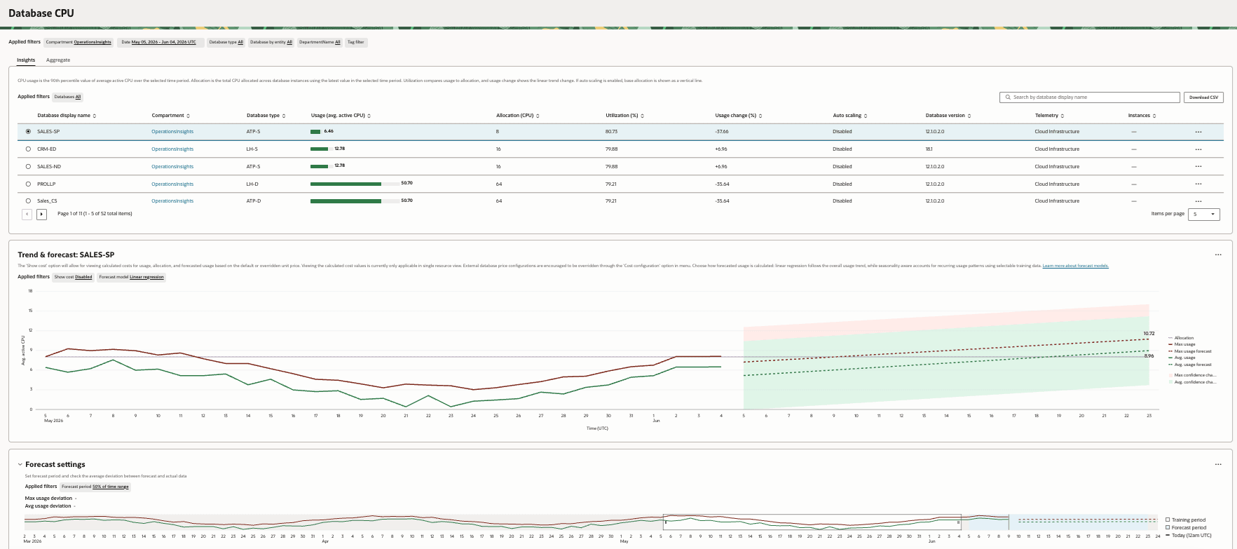 Ops Insights table
