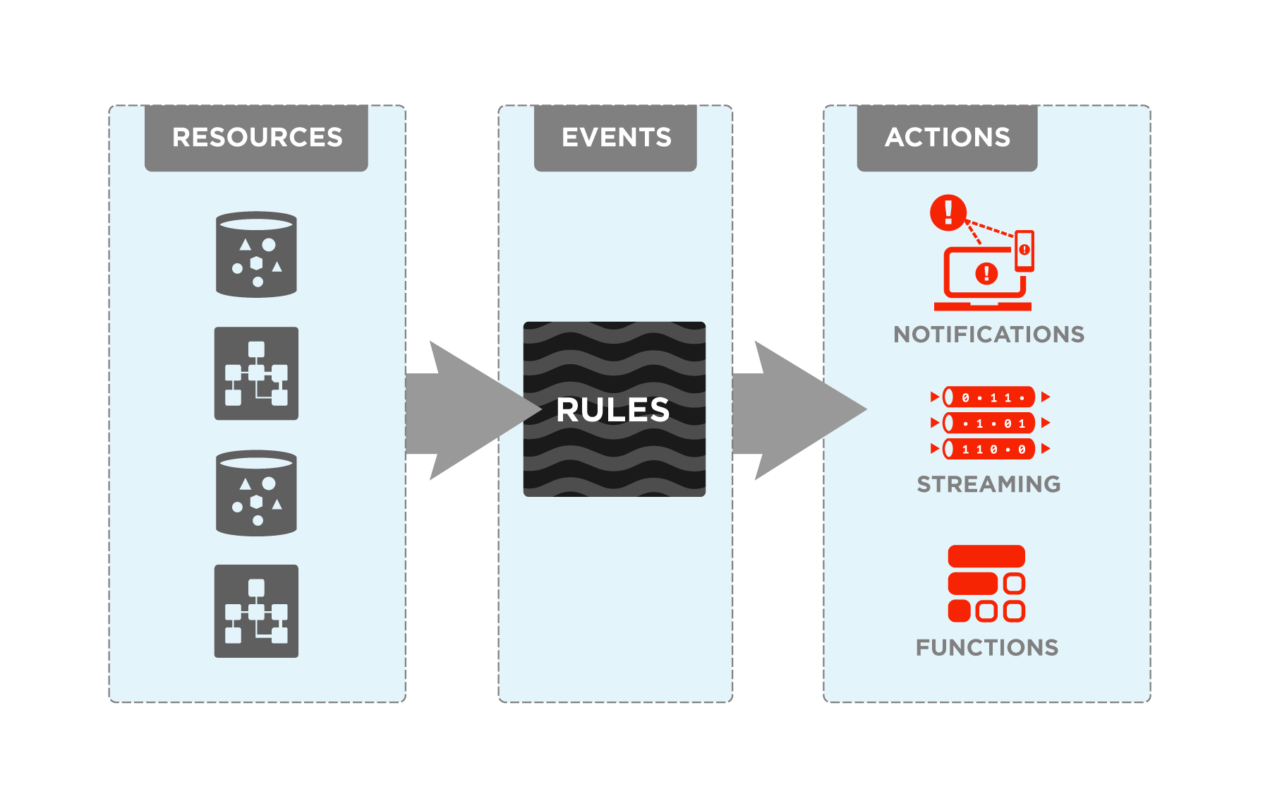 Click to expand A diagram of the Events service