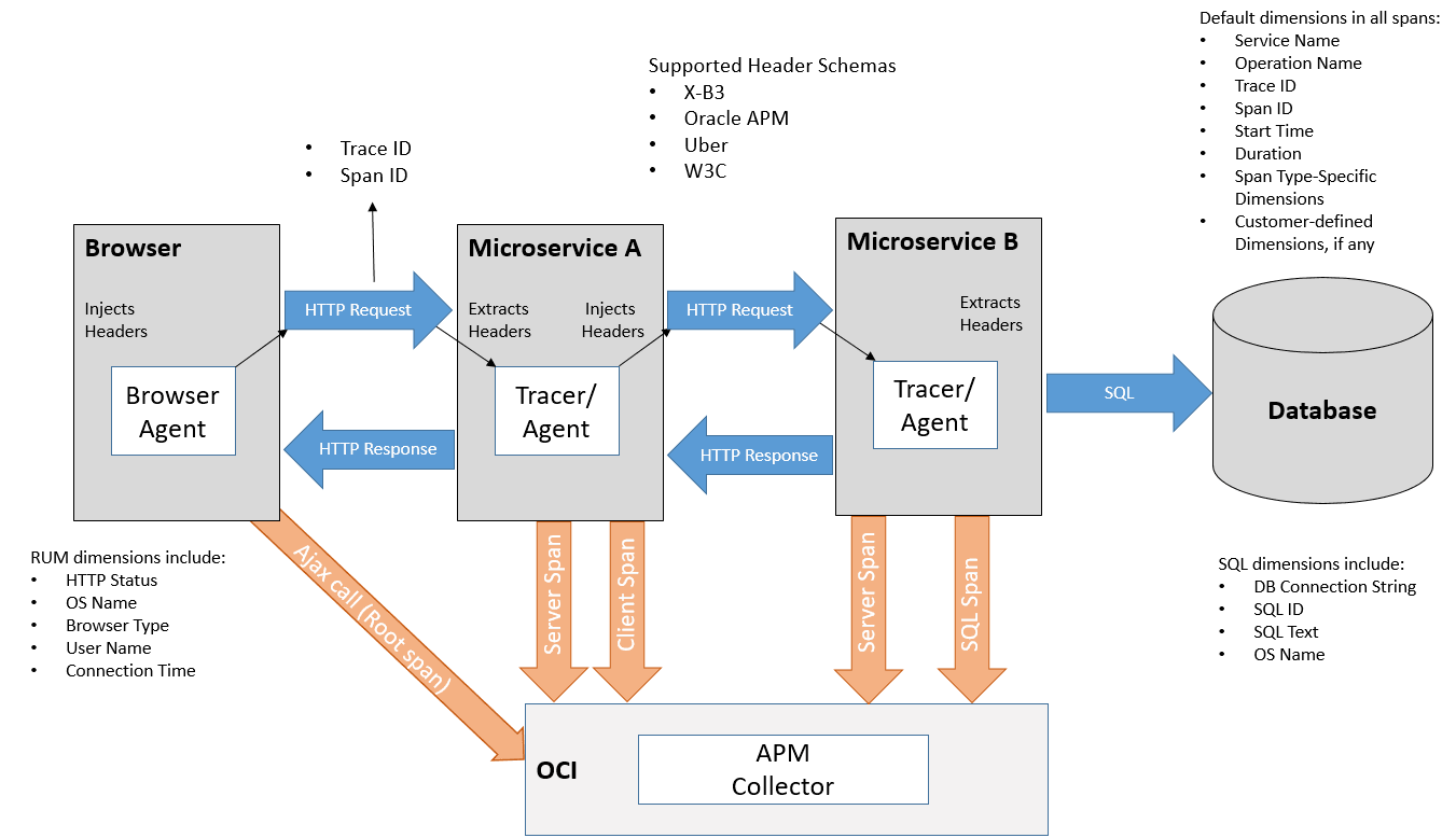 Trace Data Collection and Upload Trace Data Collection and Upload