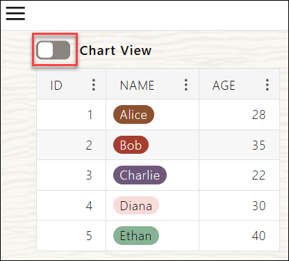 Description of toggle-chart-view.png follows Description of toggle-chart-view.png follows