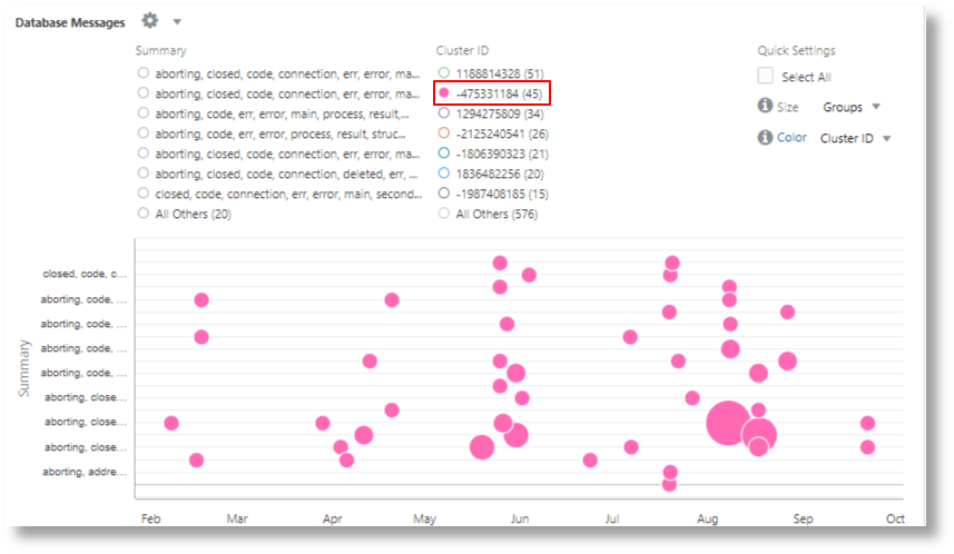 semantic clustering of the database logs for the select cluster ID and the adjacent summary of the keywords semantic clustering of the database logs for the select cluster ID and the adjacent summary of the keywords