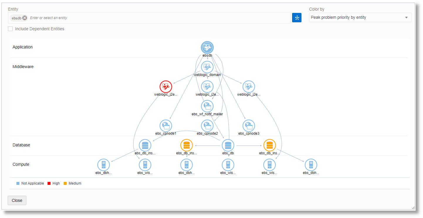 Topology viewer Topology viewer