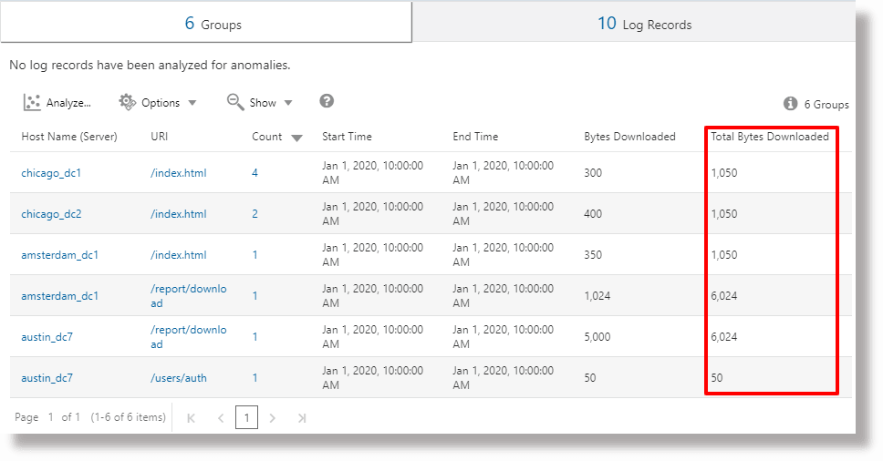 Description of eventstats_by_uri.png follows Description of eventstats_by_uri.png follows