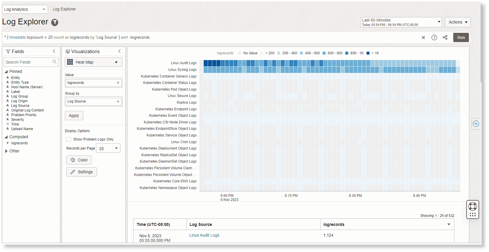 Heat map and time series table for the default query Heat map and time series table for the default query