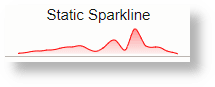 Sparkline Using static values Sparkline Using static values