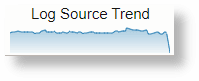 Sparkline Using timestats Sparkline Using timestats