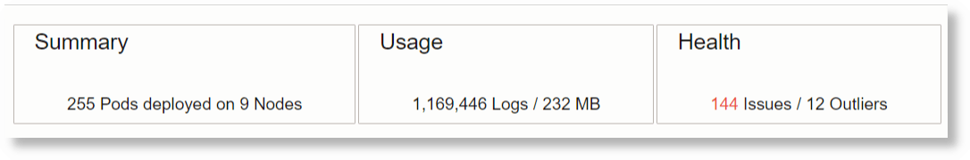 Kubernetes Summary: Compact Text Kubernetes Summary: Compact Text