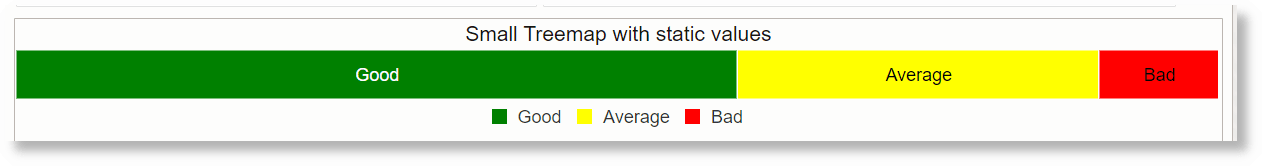 Treemap Small Using static values Treemap Small Using static values