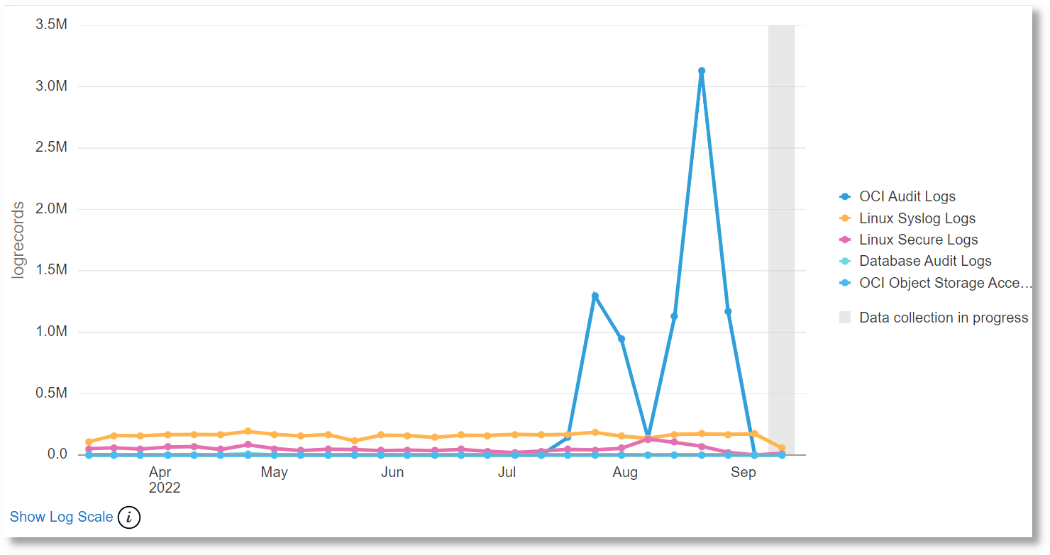 Line chart visualization Line chart visualization