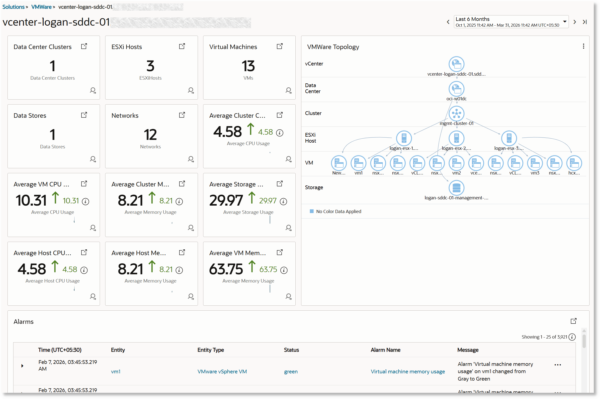 example dashboard of a VMware vCenter environment example dashboard of a VMware vCenter environment
