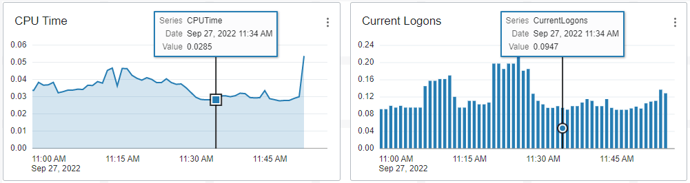 Correlated tooltips Correlated tooltips