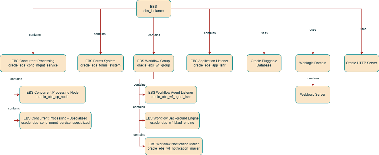 ebs topologyy schema ebs topologyy schema
